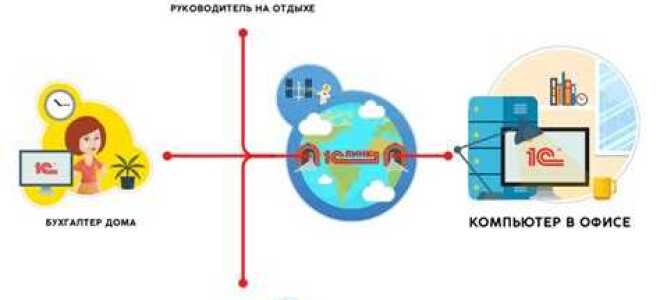 Для кого не рекомендуется сервис 1с линк