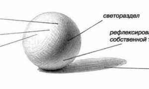 Как нарисовать сферу в opengl python