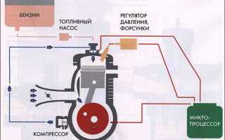 Почему уаз на горячую плохо заводится двигатель
