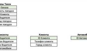 Как вывести таблицу из бд в php