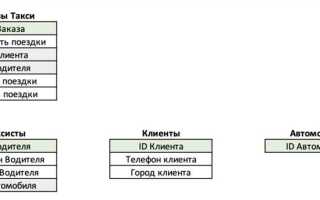 Как вывести таблицу из бд в php