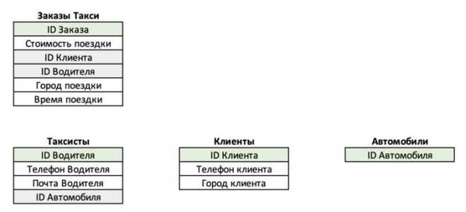 Как вывести таблицу из бд в php