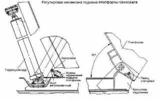 Как переделать распределитель на камазе подъем кузова
