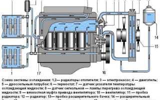 Как снять вентилятор охлаждения уаз патриот