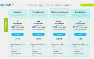 Кто может управлять группой битрикс 24