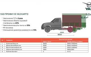Сколько ест уаз патриот на 100 км
