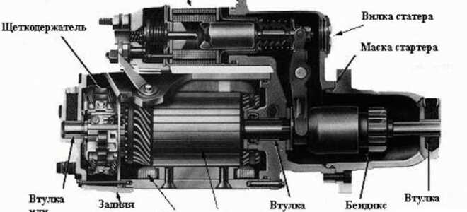 Как разобрать бендикс стартера заз форза