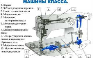 Как пользоваться швейной машинкой toyota