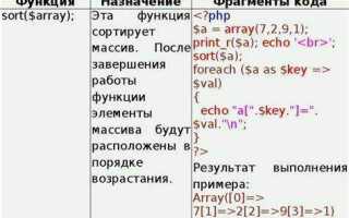 Как преобразовать объект в массив php