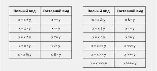 Как из строки получить число java