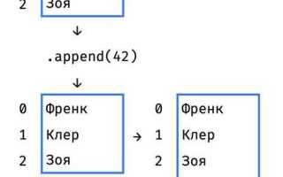 Как указать размер списка в python