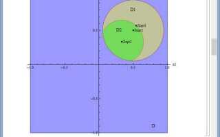 Как подписать график в wolfram mathematica