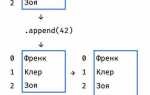 Как вывести рандомный элемент из списка python