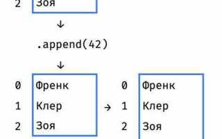 Как вывести рандомный элемент из списка python