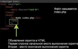 Как вызвать html код с помощью php