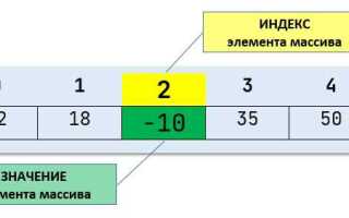 Как вывести индекс массива python
