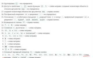 Что такое условный оператор в javascript
