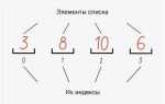 Какая функция возвращает количество элементов списка python