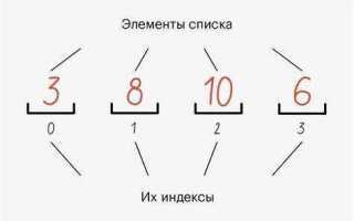 Какая функция возвращает количество элементов списка python