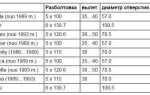 Какая разболтовка на ваз 2109