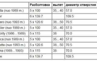 Какая разболтовка на ваз 2109