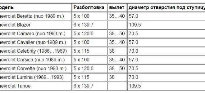 Какая разболтовка на ваз 2109