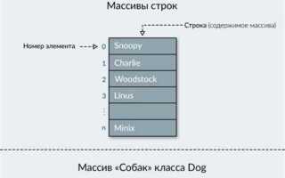 Что такое массивы в java