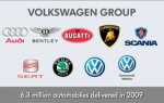 Какие марки принадлежат volkswagen group