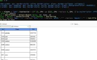 Как массив сконвертировать в html powershell