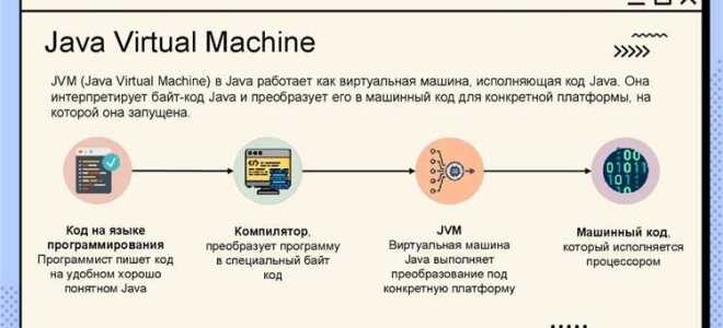 Что пишут на java в 2021