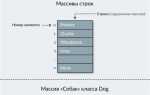 Как пройтись по массиву java