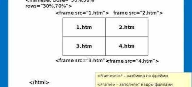 Как объединить html файлы в один фреймы
