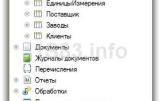Как работает алгоритм 1с