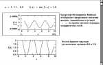 Как в mathcad сделать вертикальную черту