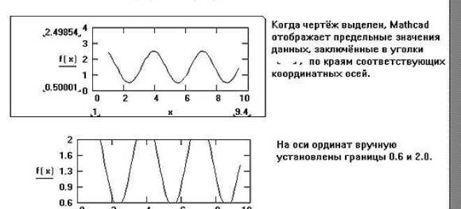 Как в mathcad сделать вертикальную черту