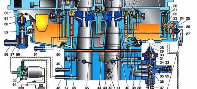 Как работает замок на раздатке уаз буханка