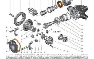 Как сертифицировать уаз хантер для буксировки прицепа