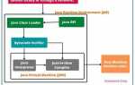 Что такое runtime java