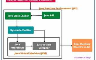 Что такое runtime java