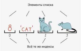 Как пробежаться по списку python