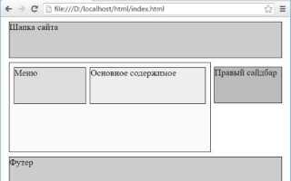 Как создать блок в html