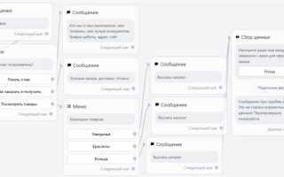 Как сделать чтобы бот ждал ответа telegram