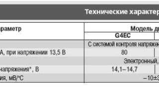 Сколько должен выдавать генератор ваз 2110