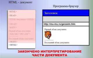 Как сделать слой в html