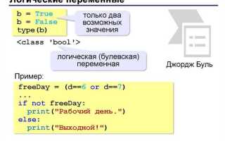 Как прибавить число к переменной python