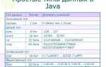 Какие области действия переменной имеет php