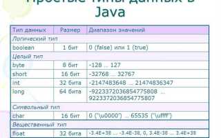 Какие области действия переменной имеет php