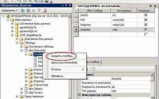 Как добавить строчку в sql