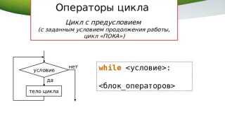 Как в цикле считать с конца python