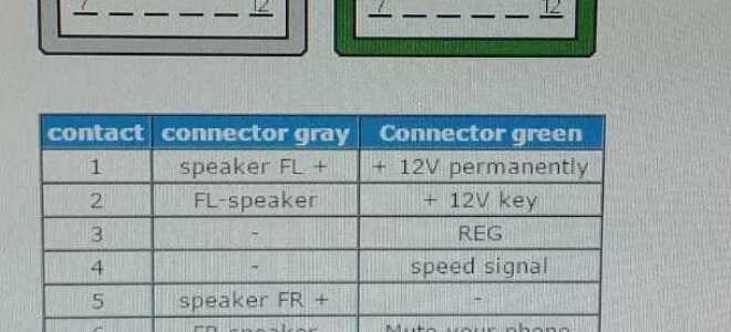 Как найти код магнитола vr300 volvo